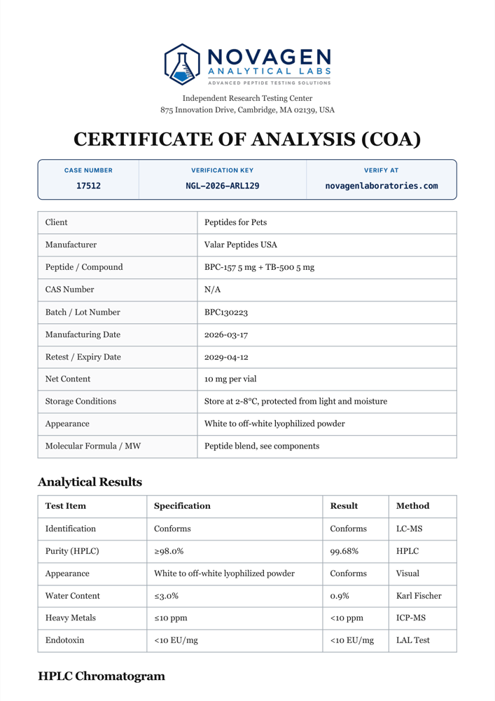 Certificate of Analysis for the BPC-157 and TB-500 blend by Novagen Analytical Labs, HPLC purity 99.68 percent